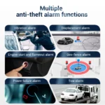 MiCODUS 4G Rastreador Veiculo GPS Para Auto MV710G 9-95V Cut Off Fuel Car GPS Tracker Mini Vibrate ACC ON OFF Door Alerts PK J16